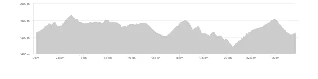 Cattura del fuoco 136 Trace Gps La Bambee Des Saisies 28km Hauteluce Www.runtrail.fr 2